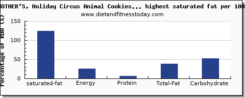 saturated fat and nutrition facts in cookies per 100g
